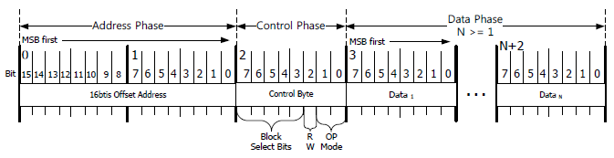W5500 spi framing