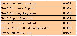 Modbus Fonksiyon Kodları